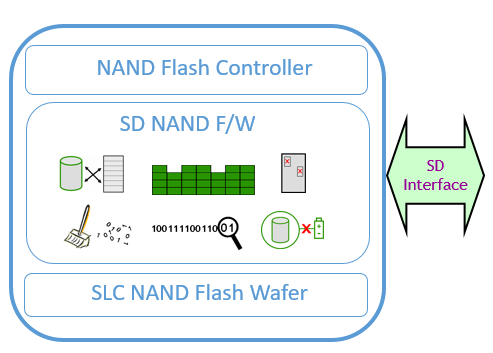 SD NAND 图片重要.png